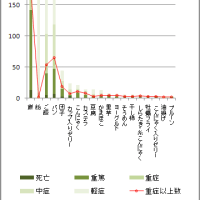 勘違いしてた？