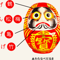 あれってそれってどんな関係があるの？　～　達磨と天明の飢饉