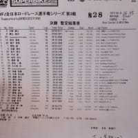 全日本ロードレース選手権 もてぎ決勝結果