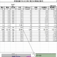 低圧漏電の実体検証．．．詰めれば高圧地絡も同じ、調査テーマもてんこ盛り。