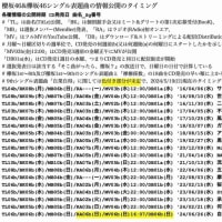 坂道の夜明け ～ 櫻坂46・9thシングル表題曲「自業自得」MVのYouTube公開日は、5月26日から6月5日までがグループ歴代の範囲 [19May24]
