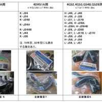 2025年5月30日、三菱ジープ互助会として新規開発する４種類目のラジエターホースプロジェクトがスタートしました。