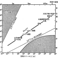大雨に関する特別警報の発表基準について