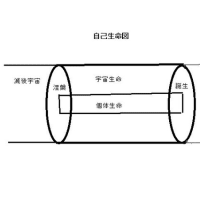 自己生命図（変遷）