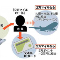 ■北海道新聞(2022.9.22・23)室蘭市長、出張マイルを私用の交通系ＩＣに登録　「私的利用はせず」