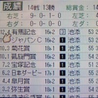淀のダビスタDS奮闘記　その20