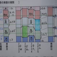 南風之薫