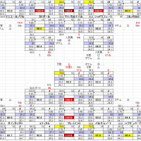 パラダイスS　６月　１５日　東京競馬　１１R　お宝馬券　穴馬検索シート　穴馬指南するよ