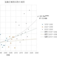 この暑さ🥵も金曜日までだね😉