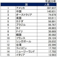海外移住の日　　⁻