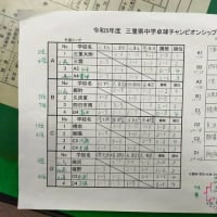 チャンピオンシップ結果