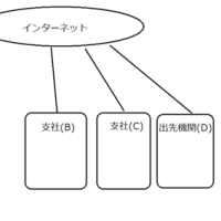 足回り