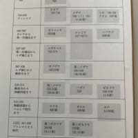 ​あなたは、ほかの神々に仕えるだろう【申命記】2025/06/17