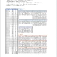 ミジュマルライナーが来る時間