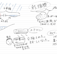 雨季、乾燥機の働き、エアコンの効き