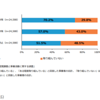 経営理念は浸透しているか！！