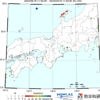 太陽フレアと黒点数（19日更新）※磁気嵐は18日13時頃収束