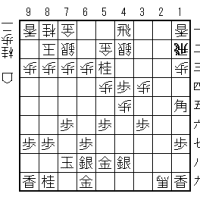 SS4-4 ノーマル中飛車に45歩急戦(1)