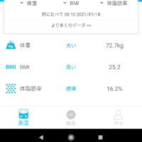 2021/01/19の体組成計測
