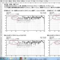 今までのオーディオの改善点 ~ルームアコースティック 残響 今までのオーディオの改善点 ~ルームアコースティック 残響