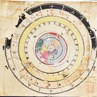 仮想展覧会「天界の詩」 (2)東洋編 - 泰西古典絵画紀行