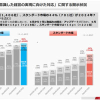 「「資本コストや株価を...」