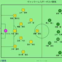 何も出来ずに完敗