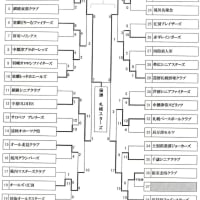 還暦大会の結果です。