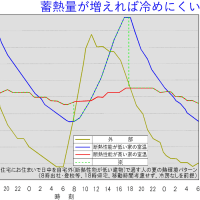 暑さ対策の疑問を解く-１７