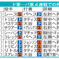 やられたらやり返す