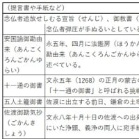 仏教思想概要12：《日蓮》（第4回）