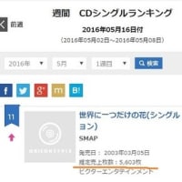 奇跡の5603枚 / 熊本地震被災地応援