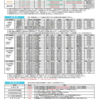 令和7年 夏期講習