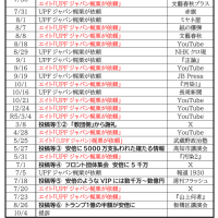 １１日に１回、「UPFジャパン議長梶栗正義氏が安倍氏に直接依頼」と言っていた