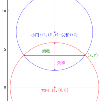 算額（その2095）