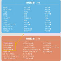 『救世主イエス』『新約聖書イエス言行録』『福音書』
