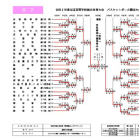 [大会結果]北部九州総体2024