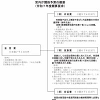 おカネの話はお好き？・・皇室予算概算