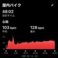 朝ラン８ｋｍ & バイク２０ｋｍ
