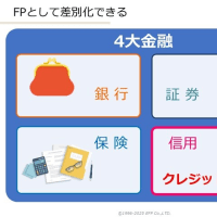 【ソニー生命】変額保険・変額定期・変額年金がセゾンビジネスカード決済スキームで爆売れ