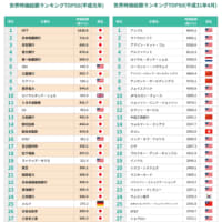 再選を目指す人は政治家か政治屋か