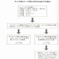『スンナ派』『シーア派』『ムアーウイヤ』『ウマイヤ朝』