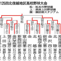 北信越高校野球　結果