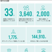 「『メンタリスト』DaiGo氏」と「抱樸（ほうぼく）」