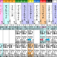 【ジーベック】上積みあるしイケるっしょ！ 4/27京都3R・枠順＆予想