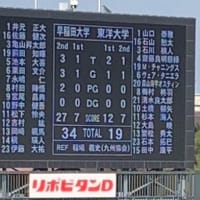 大学ラグビー日本選手権、東洋大は前半リードするも後半早稲田に逆転負け！