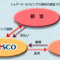 連載企画：ＦＥＳＣＯ十年の歩みを振返って（５）