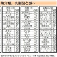 キャベツ太郎を食べて血糖値を測定！