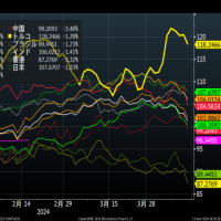 日本株の底上げ相場が始まるよ