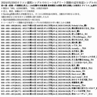 坂道CDセールス ～ オリコン週間シングル・05/20付チャート [17May24]